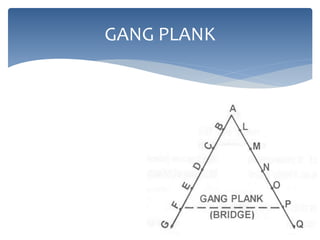 GANG PLANK
 