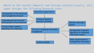 Based on the current domestic and foreign research results, this
paper designs the following Research route
Information support theory
Analyze enterprise
economic activities
The way of enterprise information
management
CONCLUSIONS
characteristics of the enterprise
and management structure
organizational and economic
characteristics of the enterprise
Communication systems
operating at the enterprise
Optimize information
support
Development of general
algorithms for enterprise
information support
Basic requirements for
management information
 