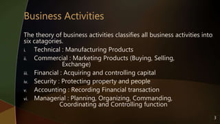 The theory of business activities classifies all business activities into
six catagories.
i. Technical : Manufacturing Products
ii. Commercial : Marketing Products (Buying, Selling,
Exchange)
iii. Financial : Acquiring and controlling capital
iv. Security : Protecting property and people
v. Accounting : Recording Financial transaction
vi. Managerial : Planning, Organizing, Commanding,
Coordinating and Controlling function
3
 