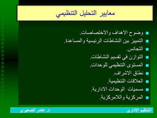 ‫التنظيمي‬ ‫التحليل‬ ‫معايير‬
‫واالختصاصات‬ ‫االهداف‬ ‫وضوح‬.
‫والمساعدة‬ ‫الرئيسية‬ ‫النشاطات‬ ‫بين‬ ‫التمييز‬.
‫التجانس‬.
‫النشاطات‬ ‫تقسيم‬ ‫في‬ ‫التوازن‬.
‫للوحدات‬ ‫التنظيمي‬ ‫المستوى‬.
‫االشراف‬ ‫نطاق‬.
‫التنظيمية‬ ‫العالقات‬.
‫االدارية‬ ‫الوحدات‬ ‫مسميات‬.
‫والالمركزية‬ ‫المركزية‬.
‫د‬ ‫اإلداري‬ ‫التنظيم‬.‫الصعيري‬ ‫عامر‬
 