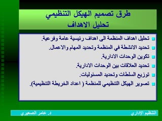 ‫وفرعية‬ ‫عامة‬ ‫رئيسية‬ ‫اهداف‬ ‫الى‬ ‫المنظمة‬ ‫اهداف‬ ‫تحليل‬.
‫واالعمال‬ ‫المهام‬ ‫وتحديد‬ ‫المنظمة‬ ‫في‬ ‫االنشطة‬ ‫تحديد‬.
‫االدارية‬ ‫الوحدات‬ ‫تكوين‬.
‫االدارية‬ ‫الوحدات‬ ‫بين‬ ‫العالقات‬ ‫تحديد‬.
‫المسئوليات‬ ‫وتحديد‬ ‫السلطات‬ ‫توزيع‬.
‫للمنظمة‬ ‫التنظيمي‬ ‫الهيكل‬ ‫تصوير‬(‫التنظي‬ ‫الخريطة‬ ‫اعداد‬‫مية‬.)
‫التنظيمي‬ ‫الهيكل‬ ‫تصميم‬ ‫ق‬‫طر‬
‫االهداف‬ ‫تحليل‬
‫د‬ ‫اإلداري‬ ‫التنظيم‬.‫الصعيري‬ ‫عامر‬
 