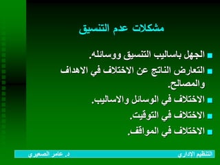‫التنسيق‬ ‫عدم‬ ‫مشكالت‬
‫ووسائله‬ ‫التنسيق‬ ‫باساليب‬ ‫الجهل‬.
‫االهداف‬ ‫في‬ ‫االختالف‬ ‫عن‬ ‫الناتج‬ ‫التعارض‬
‫والمصالح‬.
‫واالساليب‬ ‫الوسائل‬ ‫في‬ ‫االختالف‬.
‫التوقيت‬ ‫في‬ ‫االختالف‬.
‫المواقف‬ ‫في‬ ‫االختالف‬.
‫د‬ ‫اإلداري‬ ‫التنظيم‬.‫الصعيري‬ ‫عامر‬
 