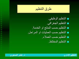 ‫التنظيم‬ ‫طرق‬
‫الوظيفي‬ ‫التنظيم‬.
‫الجغرافي‬ ‫التنظيم‬.
‫الخدمة‬ ‫او‬ ‫المنتج‬ ‫حسب‬ ‫التنظيم‬.
‫المراحل‬ ‫او‬ ‫العمليات‬ ‫حسب‬ ‫التنظيم‬.
‫العمالء‬ ‫حسب‬ ‫التنظيم‬.
‫المختلط‬ ‫التنظيم‬.
‫د‬ ‫اإلداري‬ ‫التنظيم‬.‫الصعيري‬ ‫عامر‬
 