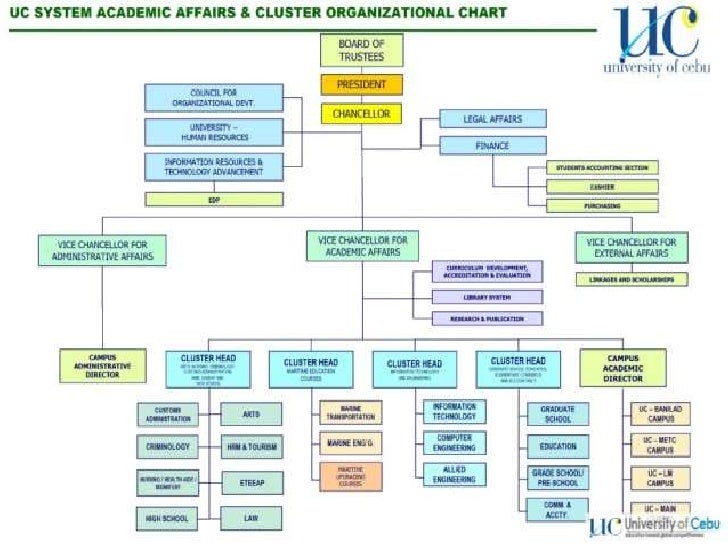 6 nursing roles Administrative of Organization College of a Nursing