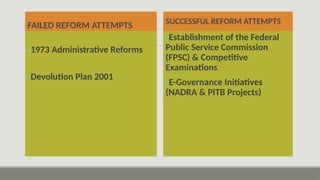 Program Project Reform Administrative Reforms in Pakistan Dr Madiha Rehman.pptx