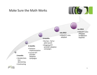 Make Sure the Math Works




                                                                               Jan 2014
                                                                               • ERA/EFT rules
                                                             July 2012
                                                                                 effective;
                                                             • ERA/EFT rules     certification
                                                               adopted           required
                                       6 months
                                       • Go live – full or
                                         pilot launch
                    6 months           • Ongoing EFT
                                         provider adoption
                    • Solution           campaigns
                      implementation
                    • Launch EFT
                      provider
    3 months
                      adoption
    • Vendor/solu     campaigns
      tion
      decisioning
    • Contracting

                                                                                           34
 