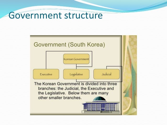 Administrative structure of south korea.