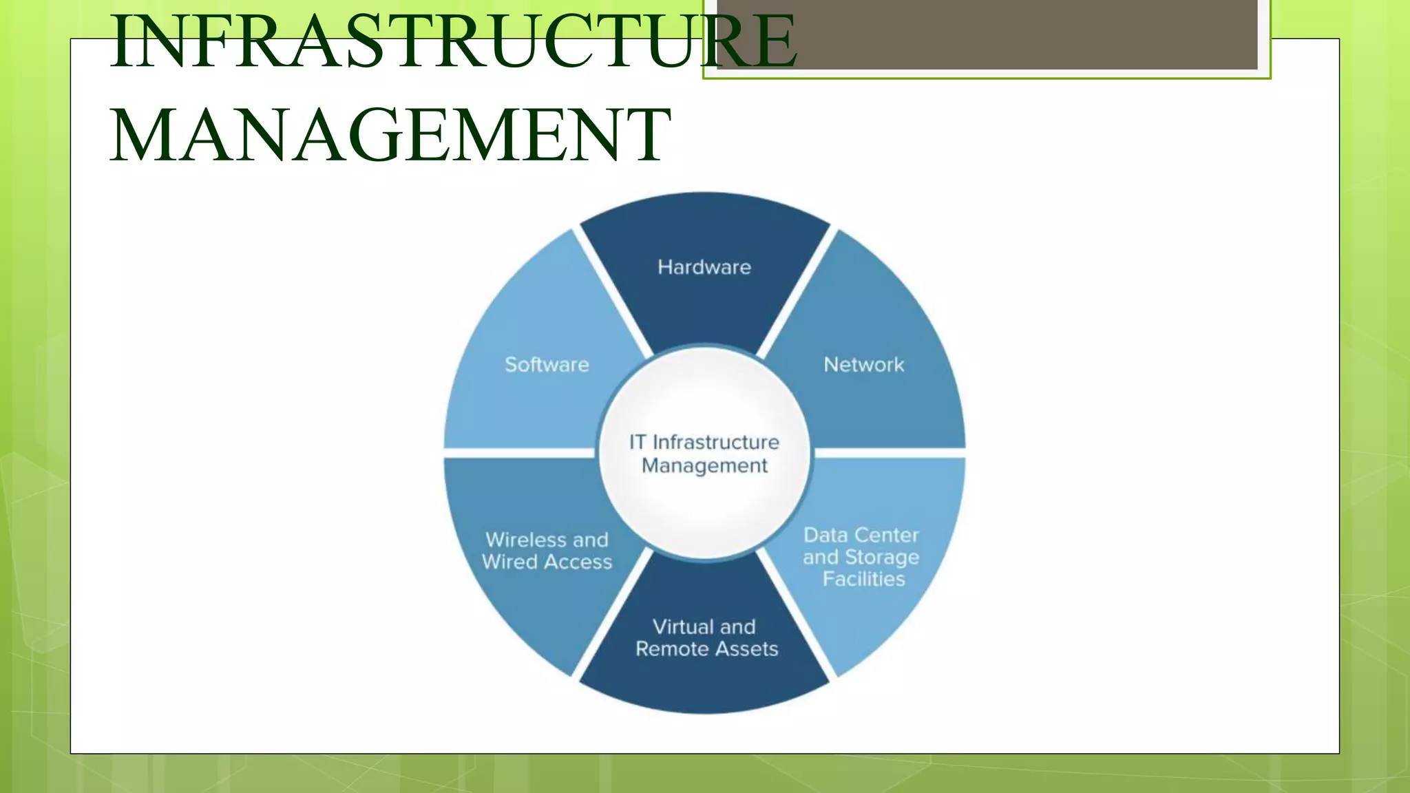 INFRASTRUCTURE
MANAGEMENT
 