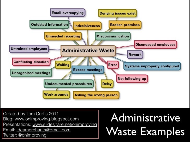 administrative waste examples