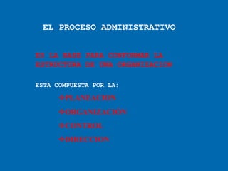 EL PROCESO ADMINISTRATIVO
ES LA BASE PARA CONFORMAR LA
ESTRUCTURA DE UNA ORGANIZACION
ESTA COMPUESTA POR LA:
PLANEACION
ORGANIZACIÓN
CONTROL
DIRECCION
 