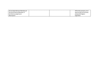 de las dependenciasfederalesyel
de losterritoriosfederales.El
territoriose organizaen
Municipios”.
diferentessectores,enel
ejerciciode lasfunciones
propiasdel órgano
legislativo
 
