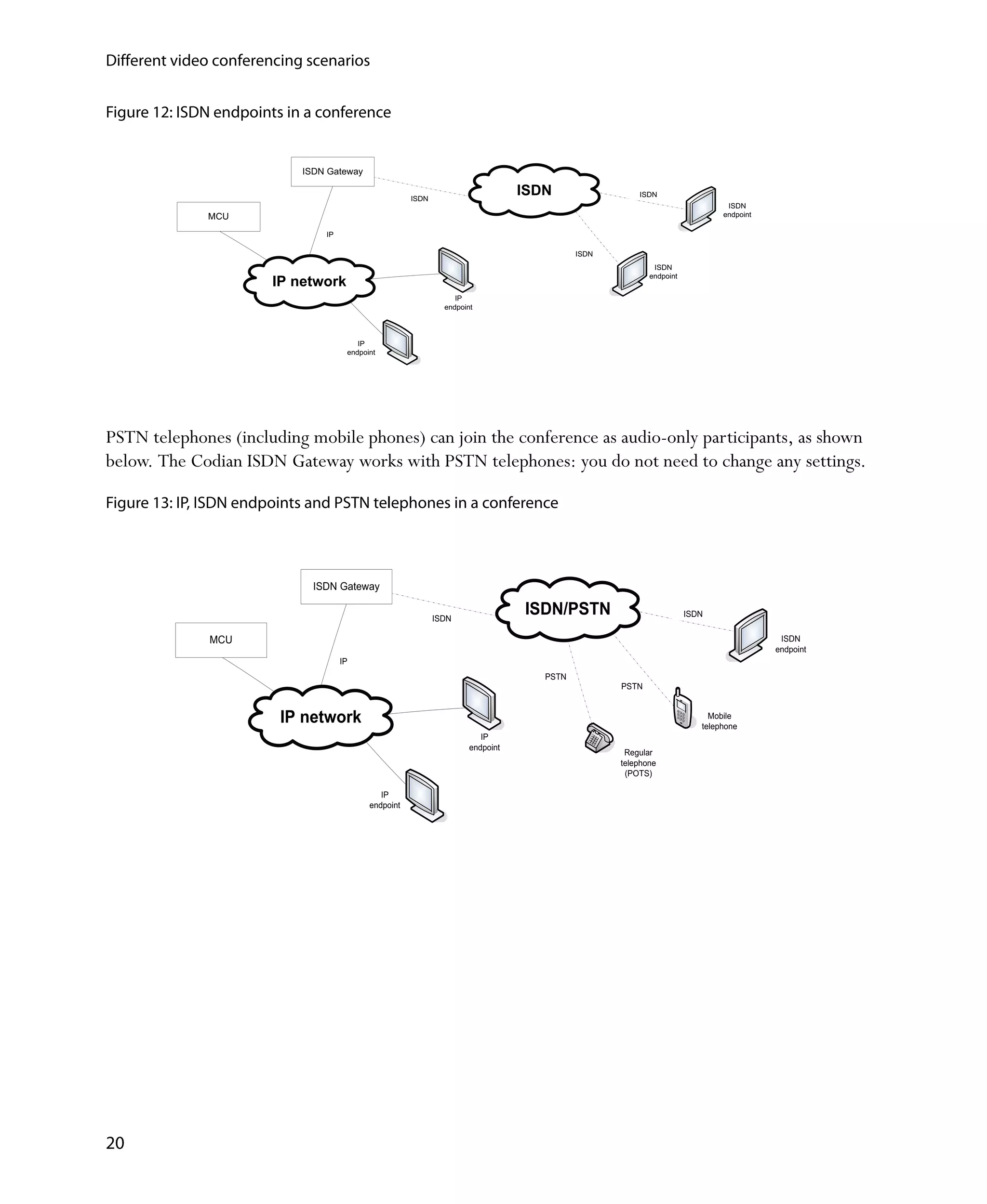Different video conferencing scenarios


Figure 12: ISDN endpoints in a conference


                            ISDN Gateway

                                                       ISDN
                                                                                  ISDN                 ISDN
                                                                                                                              ISDN
              MCU                                                                                                            endpoint

                                IP

                                                                                            ISDN
                                                                                                           ISDN
                                                                                                          endpoint
                       IP network
                                                                   IP
                                                                endpoint



                                         IP
                                      endpoint




PSTN telephones (including mobile phones) can join the conference as audio-only participants, as shown
below. The Codian ISDN Gateway works with PSTN telephones: you do not need to change any settings.

Figure 13: IP, ISDN endpoints and PSTN telephones in a conference



                              ISDN Gateway

                                                              ISDN
                                                                                  ISDN/PSTN                          ISDN


              MCU                                                                                                                        ISDN
                                                                                                                                        endpoint
                                     IP
                                                                                     PSTN
                                                                                                   PSTN


                         IP network                                                                                       Mobile
                                                                                                                        telephone
                                                                          IP
                                                                       endpoint
                                                                                                    Regular
                                                                                                   telephone
                                                                                                    (POTS)

                                               IP
                                            endpoint




20
 