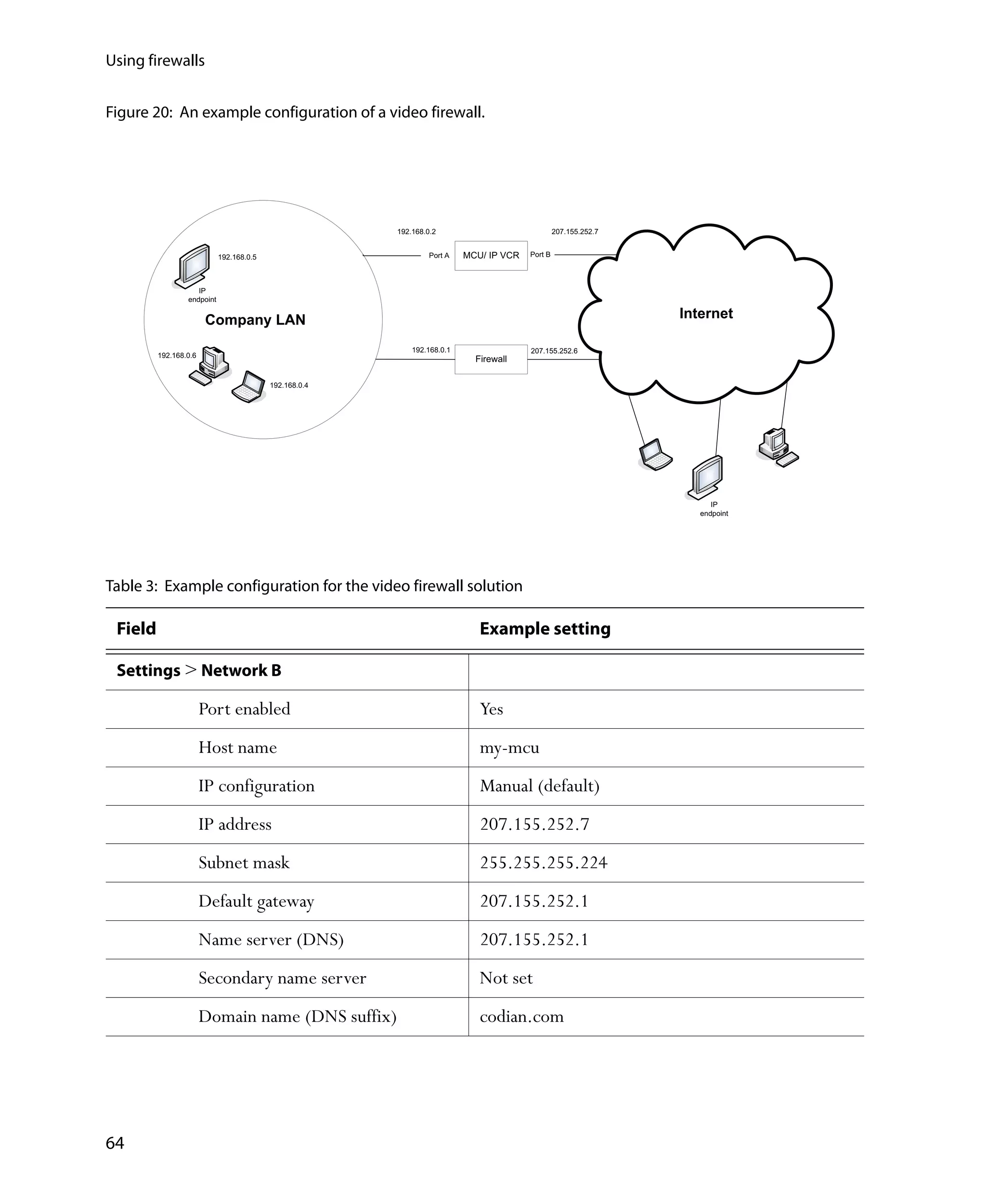Using firewalls


Figure 20: An example configuration of a video firewall.




                                                        192.168.0.2                              207.155.252.7


                            192.168.0.5                          Port A   MCU/ IP VCR   Port B



                    IP
                 endpoint


                       Company LAN                                                                               Internet

                                                            192.168.0.1                 207.155.252.6
         192.168.0.6
                                                                            Firewall

                                          192.168.0.4




                                                                                                                       IP
                                                                                                                    endpoint




Table 3: Example configuration for the video firewall solution

 Field                                                                       Example setting

 Settings > Network B

                       Port enabled                                          Yes
                       Host name                                             my-mcu
                       IP configuration                                      Manual (default)
                       IP address                                            207.155.252.7
                       Subnet mask                                           255.255.255.224
                       Default gateway                                       207.155.252.1
                       Name server (DNS)                                     207.155.252.1
                       Secondary name server                                 Not set
                       Domain name (DNS suffix)                              codian.com




64
 