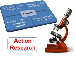 Free writes and reflections