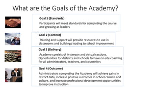 What are the Goals of the Academy?
Goal 1 (Standards)
Participants will meet standards for completing the course
and growing as leaders
Goal 2 (Content)
Training and support will provide resources to use in
classrooms and buildings leading to school improvement
Goal 3 (Delivery)
Academy consists of in-person and virtual sessions.
Opportunities for districts and schools to have on-site coaching
for all administrators, teachers, and counselors
Goal 4 (Outcome)
Administrators completing the Academy will achieve gains in
district data, increase positive outcomes in school climate and
culture, and increase professional development opportunities
to improve instruction
 