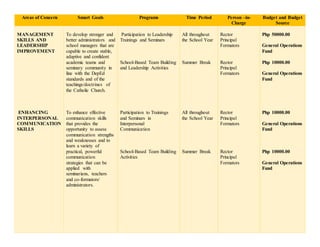 Administrators Development Program | DOCX