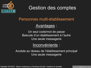 Gestion des comptes
Personnes multi-établissement
Avantages :
Un seul code/mot de passe
Bascule d’un établissement à l’autre
Une seule messagerie
Inconvénients :
Accède au réseau de l’établissement principal
Une seule messagerie
 