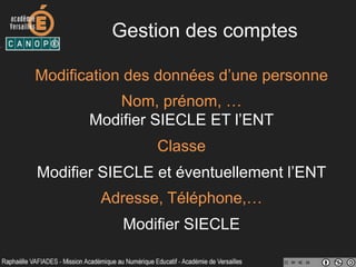 Gestion des comptes
Modification des données d’une personne
Nom, prénom, …
Modifier SIECLE ET l’ENT
Classe
Modifier SIECLE et éventuellement l’ENT
Adresse, Téléphone,…
Modifier SIECLE
 