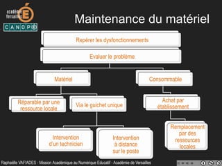 Maintenance du matériel
Repérer les dysfonctionnements
Evaluer le problème
Matériel
Via le guichet unique
Intervention
d’un technicien
Intervention
à distance
sur le poste
Réparable par une
ressource locale
Consommable
Achat par
établissement
Remplacement
par des
ressources
locales
 