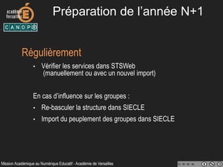 Fonctionnement d’Educ’Horus
En cours d’année
STS Web SIECLE
Net Collège
Educ’Horus
UDT
EDT
X
 