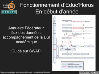 Fonctionnement d’Educ’Horus
En début d’année
STS Web SIECLE
Net Collège
Educ’Horus
UDT
EDT
 