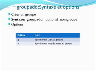 groupadd:Syntaxe et options
Créer un groupe
Syntaxe: groupadd [options] nomgroupe
Options:
Option Rôle
-g Spécifier un GID au groupe
-p Spécifier un mot de passe au groupe
 