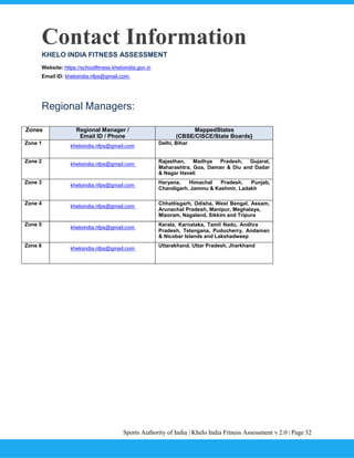 Sports Authority of India | Khelo India Fitness Assessment v 2.0 | Page 32
Contact Information
KHELO INDIA FITNESS ASSESSMENT
Website: https://schoolfitness.kheloindia.gov.in
Email ID: kheloindia.nfps@gmail.com
Regional Managers:
Zones Regional Manager /
Email ID / Phone
MappedStates
(CBSE/CISCE/State Boards}
Zone 1
kheloindia.nfps@gmail.com
Delhi, Bihar
Zone 2
kheloindia.nfps@gmail.com
Rajasthan, Madhya Pradesh, Gujarat,
Maharashtra, Goa, Daman & Diu and Dadar
& Nagar Haveli
Zone 3
kheloindia.nfps@gmail.com
Haryana, Himachal Pradesh, Punjab,
Chandigarh, Jammu & Kashmir, Ladakh
Zone 4
kheloindia.nfps@gmail.com
Chhattisgarh, Odisha, West Bengal, Assam,
Arunachal Pradesh, Manipur, Meghalaya,
Mizoram, Nagaland, Sikkim and Tripura
Zone 5
kheloindia.nfps@gmail.com
Kerala, Karnataka, Tamil Nadu, Andhra
Pradesh, Telangana, Puducherry, Andaman
& Nicobar Islands and Lakshadweep
Zone 6
kheloindia.nfps@gmail.com
Uttarakhand, Uttar Pradesh, Jharkhand
 