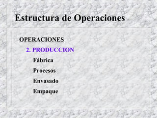 Estructura de Operaciones
OPERACIONES
2. PRODUCCION
Fábrica
Procesos
Envasado
Empaque
 