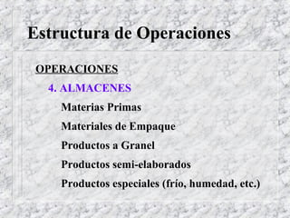 Estructura de Operaciones
OPERACIONES
4. ALMACENES
Materias Primas
Materiales de Empaque
Productos a Granel
Productos semi-elaborados
Productos especiales (frío, humedad, etc.)
 