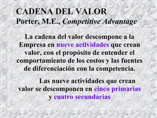 CADENA DEL VALOR
Porter, M.E., Competitive Advantage
La cadena del valor descompone a la
Empresa en nueve actividades que crean
valor, con el propósito de entender el
comportamiento de los costos y las fuentes
de diferenciación con la competencia.
Las nueve actividades que crean
valor se descomponen en cinco primarias
y cuatro secundarias
 