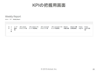 © 2015 Actcat, Inc.
KPIの把握用画面
22
 