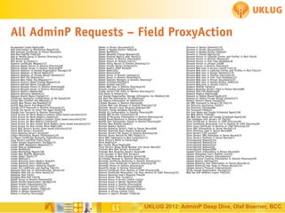 All AdminP Requests – Field ProxyAction
Accelerated Create Replica|84
Add Information to Monitoring Report|130
Add Internet Certificate to Person Record|44
Add New Mailfile Fields|50
Add or Modify Group in Domino Directory|144
Add Resource|29
Add Server to Cluster|11
Approve Certificate Request|115
Approve Delete Person in Domino Directory|58
Approve Delete Server in Domino Directory|59
Approve Deletion of Hosted Organization Storage|139
Approve Deletion of Moved Replica|75
Approve Deletion of Private Design Elements|72
Approve Mail File Deletion|22
Approve New Public Key Request|117
Approve Person's Name Change Request|116
Approve Refused Name Change|106
Approve Rename Person in Domino Directory|60
Approve Rename Server in Domino Directory|61
Approve Replica Deletion|82
Approve Resource Deletion|31
Approve Revert Name Change|114
Certificate Authority Configuration To Be Signed|105
Certify New Certifier Key Request|171
Certify New Person Key Request|170
Certify New Server Key Request|169
Change HTTP Password in Domino Directory|127
Change the Server on which the Agent Runs|158
Change User Password in Domino Directory|35
Check Access for Move Replica Creation (time based execution)|151
Check Access for Move Replica Creation|33
Check Access for New Replica Creation (time based execution)|150
Check Access for New Replica Creation|32
Check Access for Non-cluster Move Replica (time based execution)|153
Check Access for Non-cluster Move Replica|65
Check Mail Server's Access (time based execution)|152
Check Mail Server's Access|45
Check Roaming Server's Access|93
Collect Monitoring Report Information|129
Configure Certificate Authority Publication|102
Copy Server's Certified Public Key|2
Create Hosted Organization Storage|135
Create IMAP Delegation Requests|131
Create Mail-In Database|64
Create Mailfile|24
Create Monitoring Report|128
Create New Mailfile Replica|49
Create Object Store|137
Create Replica|13
Create Roaming User's Replica Stubs|91
Create Roaming User's Replicas|94
Create Roaming User's Roaming Files|87
Create SSL Certificate and Keyring File|156
Delegate Mail File on Administration Server|149
Delegate Mail File on Home Server|167
Delegate Mail File|57
Delegate Web Mail File|78
Delete Group in Domino Directory|56
Delete Hosted Organization Storage|140
Delete Hosted Organization|132
Delete in Access Control List|17
Delete in Agent's Readers Field|165
Delete in Design Elements|177
Delete in Domino Directory|0

Delete in Person Documents|16
Delete in Reader/Author fields|18
Delete Mailfile|21
Delete Obsolete Change Requests|26
Delete Original Replica after Move|15
Delete Person in Domino Directory|54
Delete Person In Unread List|147
Delete Policy Record in Domino Directory|113
Delete Private Design Elements|74
Delete Replica After Move|69
Delete Replica|81
Delete Resource|30
Delete Server in Domain Catalog|111
Delete Server in Domino Directory|55
Delete Statistic Monitors in Domino Directory|7
Delete Unlinked Mailfile|23
Delete Vaulted User|181
Delete Web User in Domino Directory|126
Domain Catalog Configuration|77
Enable Server's SSL Ports in Domino Directory|157
Find Name in Domain|142
Get Hosted Organization Storage Information for Deletion|138
Get Mail File Information for Deletion|27
Get Replica Information for Deletion|79
Initiate Rename in Domino Directory|8
Initiate Web User Rename in Domino Directory|118
Maintain Server's Fault Recovery Settings|168
Maintain Trends Database Record|112
Modify CA Configuration in Domino Directory|99
Modify DB2 Access Connection|178
Modify ID Recovery Information in Domino Directory|146
Modify Room/Resource in Domino Directory|62
Modify User Information Stored in Domino Directory|97
Monitor New Mailfile Fields|51
Monitor Replica Stub|25
Monitor Roaming Server's Field in Person Record|90
Monitor Roaming User's Replica Stubs|148
Monitor Server's SSL Status in Domino Directory|166
Monitor Server Record for DB2 Fields|173
Move DB2 Tablespace to New Container|175
Move Person's Name in Hierarchy|6
Move Replica|14
Non Cluster Move Replica|66
Place Server's Notes Build Number into Server Record|3
Promote New Mail Server's Access|48
Promote New Roaming Server's Access|88
Push Changes to New Mail Server|53
Push Changes to New Roaming Server|100
Re-Initiate Rename in Domino Directory|110
Recertify Certificate Authority in Domino Directory|141
Recertify Cross Certificate in Domino Directory|136
Recertify Person in Domino Directory|10
Recertify Server in Domino Directory|9
Remove Certificate from Domino or LDAP Directory|98
Remove Certificate Revocation List from Domino or LDAP Directory|103
Remove Roaming User's Roaming Files|92
Remove Server from Cluster|12
Rename Group in Access Control List|42
Rename Group in Design Elements|180
Rename Group in Domino Directory|40
Rename Group in Person Documents|41
Rename Group in Reader/Author fields|43
Rename in Access Control List|1
Rename in Agent's Readers Field|164

Rename in Design Elements|176
Rename in Person Documents|19
Rename in Reader/Author fields|20
Rename in Shared Agents|162
Rename Person in Calendar Entries and Profiles in Mail File|39
Rename Person in Domino Directory|5
Rename Person in Free Time Database|38
Rename Person in Unread List|68
Rename Server in Domino Directory|4
Rename Web User in Access Control List|119
Rename Web User in Calendar Entries and Profiles in Mail File|124
Rename Web User in Design Elements|179
Rename Web User in Domino Directory|120
Rename Web User in Free Time Database|123
Rename Web User in Person Documents|121
Rename Web User in Reader/Author fields|122
Rename Web User in Unread List|125
Replace Mailfile Fields|52
Replace Roaming Server's Field in Person Record|89
Request Mail File Deletion|28
Request Replica Deletion|80
Request to Delete Moved Replica|76
Request to Delete Private Design Elements|73
Retract Person's Name Change|107
Set DB2 Password in Server's ID File|174
Set Directory Assistance Field|37
Set Directory Filename|86
Set Password Fields|34
Set User Name and Enable Scheduled Agent|108
Set Web Admin Fields|83
Set Web User Name and Enable Scheduled Agent|160
Sign Database with Server's ID File|101
Store Certificate in Domino or LDAP Directory|95
Store Certificate Revocation List in Domino or LDAP Directory|96
Store Cross Certificate in Domino or LDAP Directory|159
Store DB2 Information in Server Record|172
Store Directory Type in Server Record|85
Store Server's CPU count|67
Store Server's DNS Hostname in Server Record|70
Store Server's Platform in Server Record|71
Unrecognized Request|145
Unrecognized Request|154
Unrecognized Request|155
Unrecognized Request|36
Unrecognized Request|999
Update Client Information in Person Record|46
Update Delegated User's Mailfile List|104
Update External Domain Information|47
Update License Tracking Information in Domino Directory|109
Update Replica Settings|161
Update Roaming User Information in Person Record|134
Update Roaming User State in Person Record|133
Update Server's Protocol Information|63
Verify Hosted Organization Storage|143
Web Set Soft Deletion Expire Time|163

UKLUG 2012: AdminP Deep Dive, Olaf Boerner, BCC

 