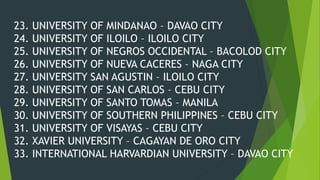 23. UNIVERSITY OF MINDANAO – DAVAO CITY
24. UNIVERSITY OF ILOILO – ILOILO CITY
25. UNIVERSITY OF NEGROS OCCIDENTAL – BACOLOD CITY
26. UNIVERSITY OF NUEVA CACERES – NAGA CITY
27. UNIVERSITY SAN AGUSTIN – ILOILO CITY
28. UNIVERSITY OF SAN CARLOS – CEBU CITY
29. UNIVERSITY OF SANTO TOMAS – MANILA
30. UNIVERSITY OF SOUTHERN PHILIPPINES – CEBU CITY
31. UNIVERSITY OF VISAYAS – CEBU CITY
32. XAVIER UNIVERSITY – CAGAYAN DE ORO CITY
33. INTERNATIONAL HARVARDIAN UNIVERSITY – DAVAO CITY
 