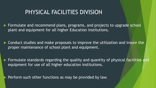 PHYSICAL FACILITIES DIVISION
 Formulate and recommend plans, programs, and projects to upgrade school
plant and equipment for all higher Education institutions.
 Conduct studies and make proposals to improve the utilization and insure the
proper maintenance of school plant and equipment.
 Formulate standards regarding the quality and quantity of physical facilities and
equipment for use of all higher education institutions.
 Perform such other functions as may be provided by law.
 