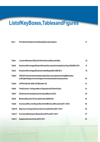 ListofKeyBoxes,TablesandFigures
LISTOFKEYBOXES
Box1:

PrioritiesfortheattainmentofaQualityEducationSystem

18

LISTOFKEYTABLES
Table1

LocationofNineteen(19)EarlyChildhoodCareandEducationSites

24

Table2

NumberandPercentageofStudentsPlacedinSecondarySchoolsbySchoolType:SEA2008–2012

37

Table3

NumberandPercentageofStudentsinvitedtoRepeatSEA:2008-2012

38

Table4

CSEC2012:Numberofstudentsattainingfive(5)ormoresubjectsincludingMathematics
andEnglishAatgovernmentandgovernmentassistedsecondaryschools

40

Table5

CAPEUnitIandII–2008–2012[GradesI–IV]

41

Table6

PilotSchoolsre: TestingandNeuro-DiagnosticsofChildrenProject

43

Table7

DistributionofmealsbylevelandcostasatMay31st,2012

46

Table8

MinistryofEducation’sFinancialAllocation(2008-2012)

62

Table9

SummaryofRecurrentExpenditurefortheMinistryofEducation(2011–2012)

64

Table10

Majorrecurrentexpenditureundersub-headsforfiscal2011-2012

65

Table11

SummaryofDevelopmentExpenditureforfiscal2011-2012

67

Table12

BudgetaryAllocationforfiscal2012-2013

68

inReport2

 