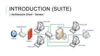 INTRODUCTION (SUITE)
 Architecture Client - Serveur :
 