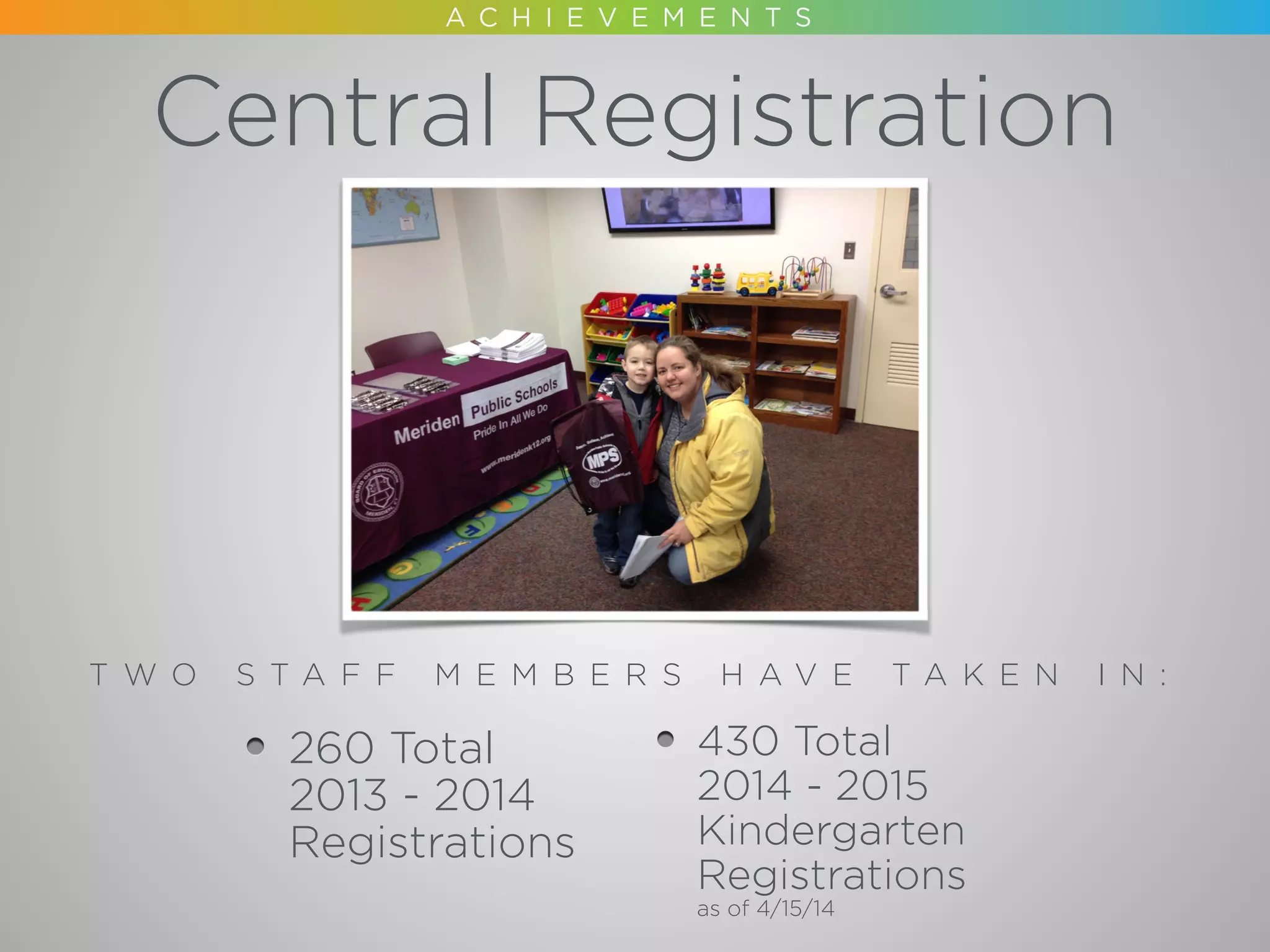 Central Registration
260 Total 
2013 - 2014
Registrations
430 Total 
2014 - 2015
Kindergarten
Registrations 
as of 4/15/14
T W O S T A F F M E M B E R S H A V E T A K E N I N :
 