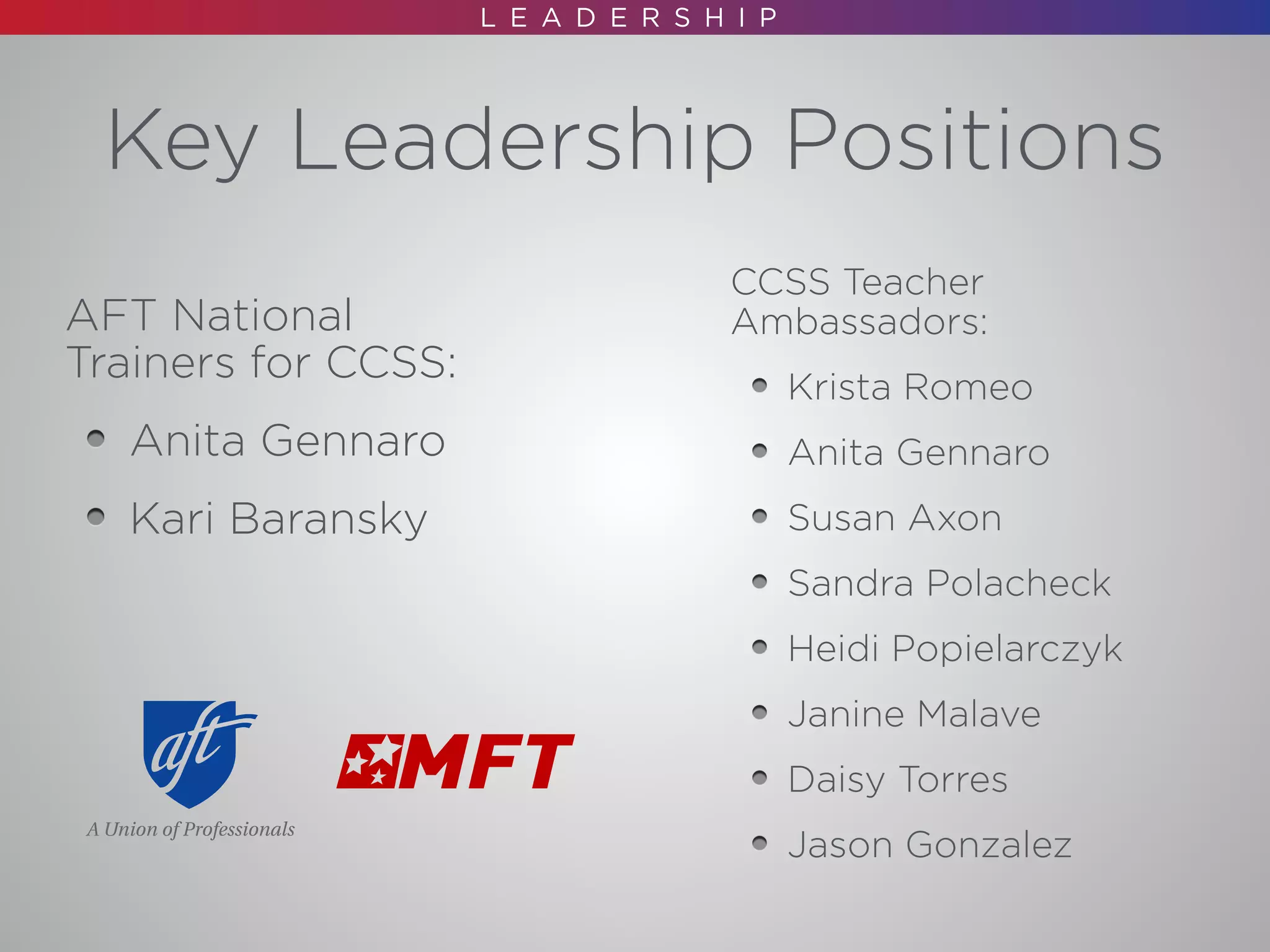 Key Leadership Positions
AFT National
Trainers for CCSS:
Anita Gennaro
Kari Baransky
CCSS Teacher
Ambassadors:
Krista Romeo
Anita Gennaro
Susan Axon
Sandra Polacheck
Heidi Popielarczyk
Janine Malave
Daisy Torres
Jason Gonzalez
 