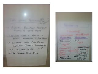 Admin retreat pics 8 8-12