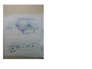 Admin retreat pics 8 8-12