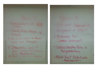 Admin retreat pics 8 8-12