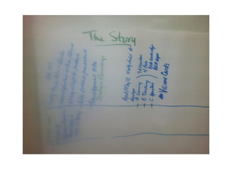 Admin retreat pics 8 8-12