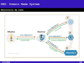 11/11/2023 102
DNS: Domain Name System
Résolution de noms
 