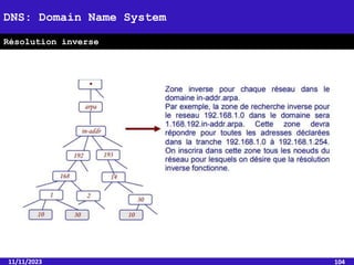 11/11/2023 104
DNS: Domain Name System
Résolution inverse
 