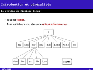 • Tout est fichier.
• Tous les fichiers sont dans une unique arborescence.
11/11/2023 11
Introduction et généralités
Le système de fichiers Linux
SupMTI
 