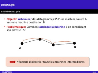• Objectif: Acheminer des datagrammes IP d’une machine source A
vers une machine destination B.
• Problématique: Comment atteindre la machine B en connaissant
son adresse IP?
11/11/2023 124
Routage
Problématique
A B
Nécessité d’identifier toute les machines intermédiaires
 