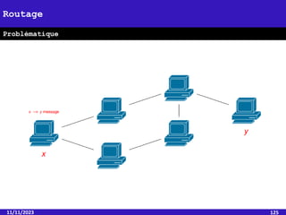 11/11/2023 125
Routage
Problématique
 