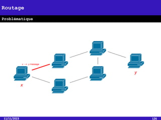 11/11/2023 126
Routage
Problématique
 