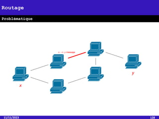 11/11/2023 128
Routage
Problématique
 