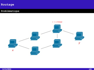 11/11/2023 129
Routage
Problématique
 